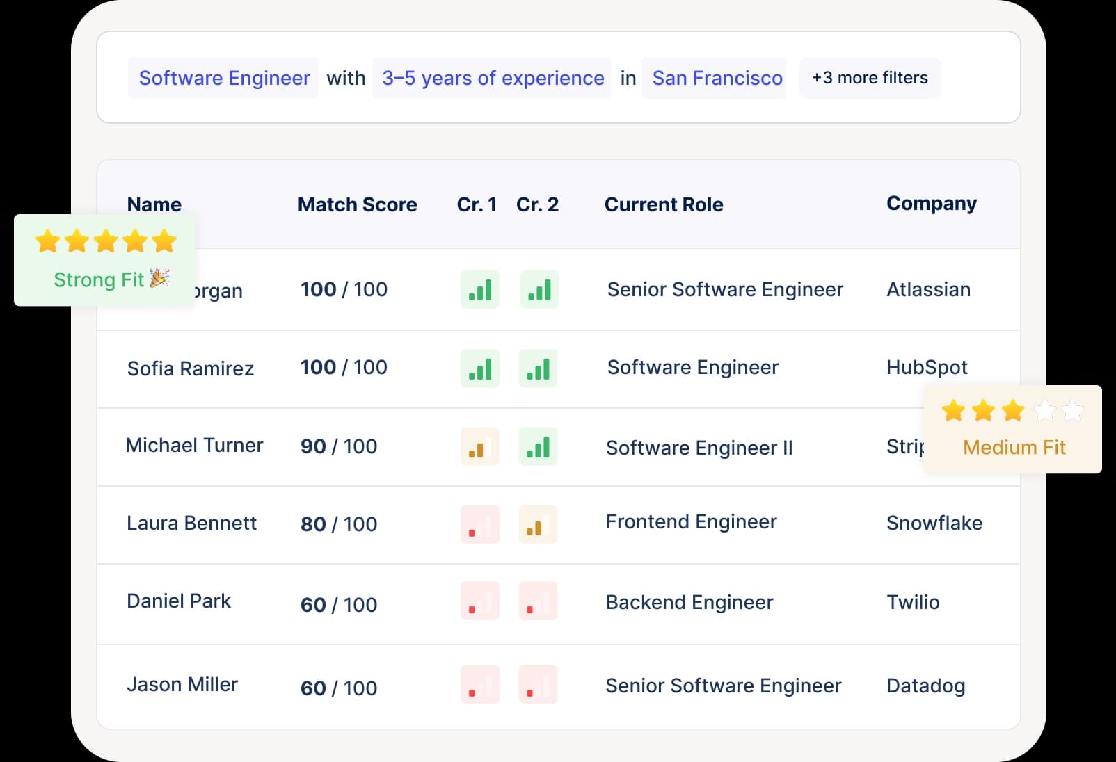 Transform search results into ranked shortlists