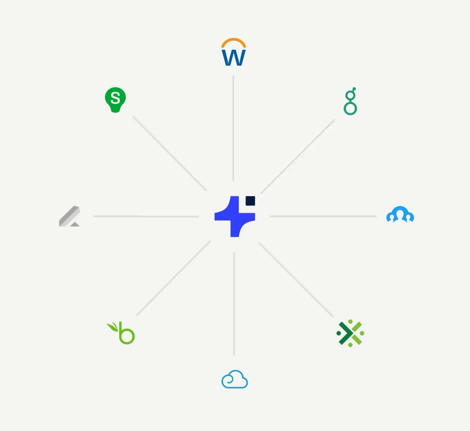 トップ人材を採用するAI面接プラットフォーム